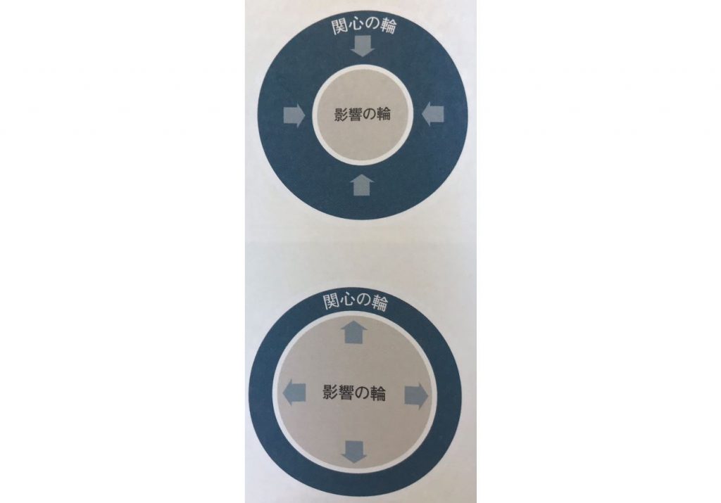 7つの習慣テキスト(影響の輪)