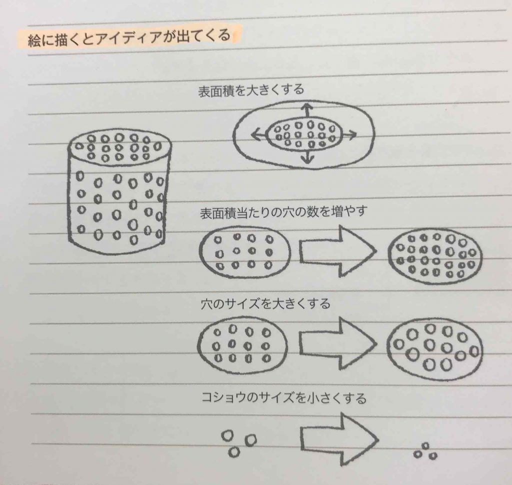 分解の木という理論を分解する手法の説明図と絵