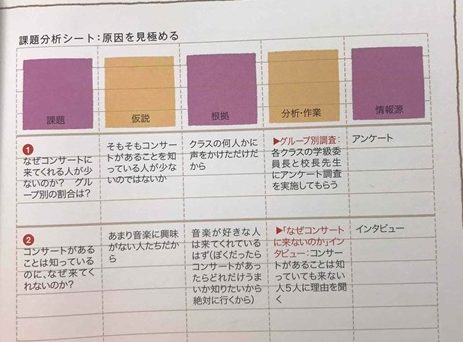 課題分析シート