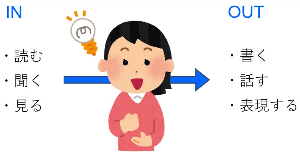 インプットとアウトプット