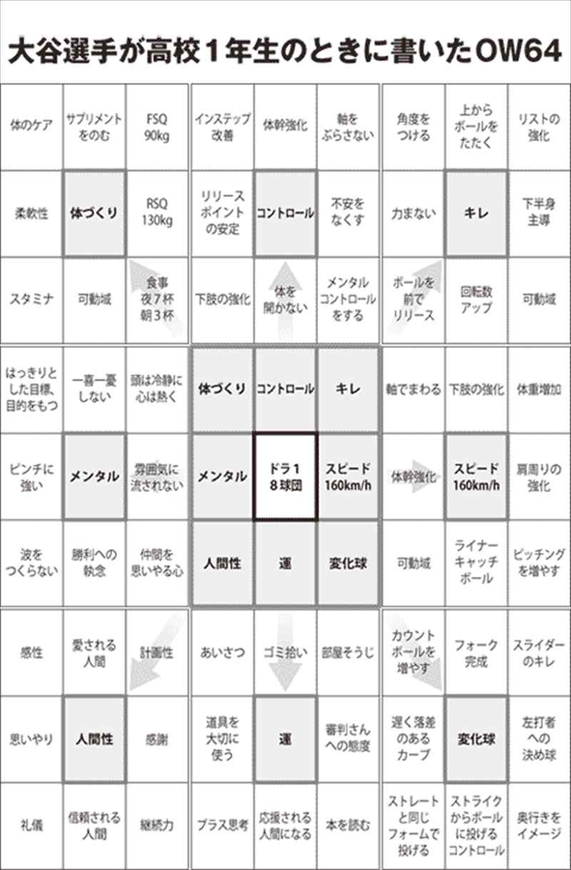 オープンウィンドウ64